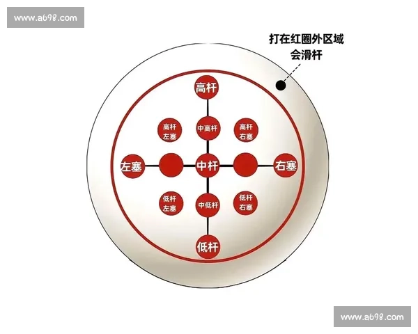 一杆清台全攻略:掌握这 8 种杆法,轻松击败对手! 一杆清台全攻略:掌握这 8 种杆法,轻松击败对手!